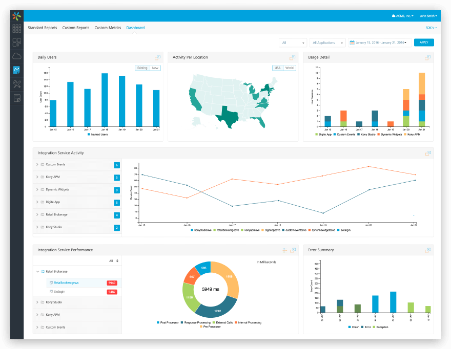 Kony Fabric Dashboard